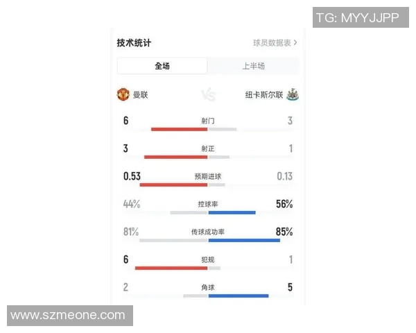C罗在曼联的进球传奇回顾与数据分析