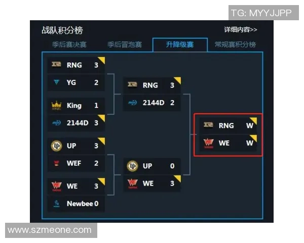 全球挑战赛最新积分榜揭晓RNG战队以91分稳居第一位