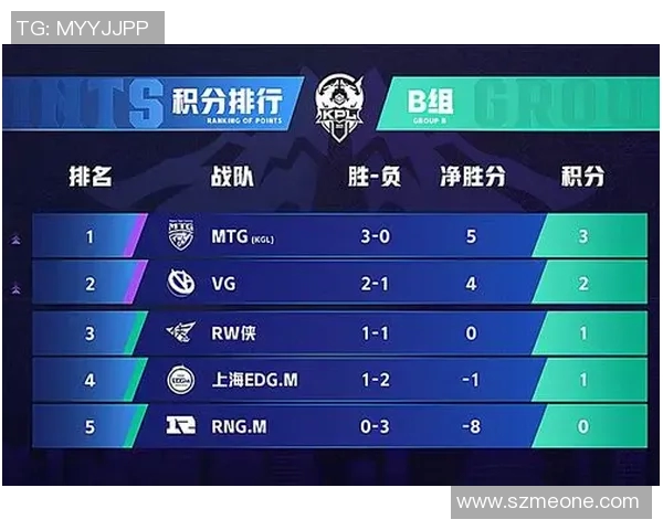 深入探讨RNG在王者荣耀中的技术策略与战术创新分析 深入探讨RNG在王者荣耀中的技术策略与战术创新分析