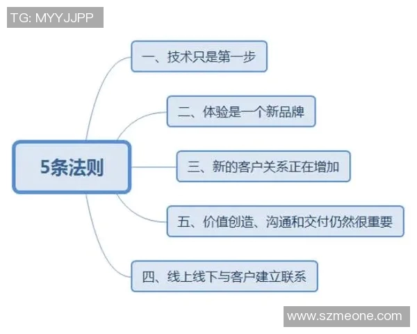 科学足球节奏训练方法探索提升球员表现的创新策略与实践 科学足球节奏训练方法探索提升球员表现的创新策略与实践