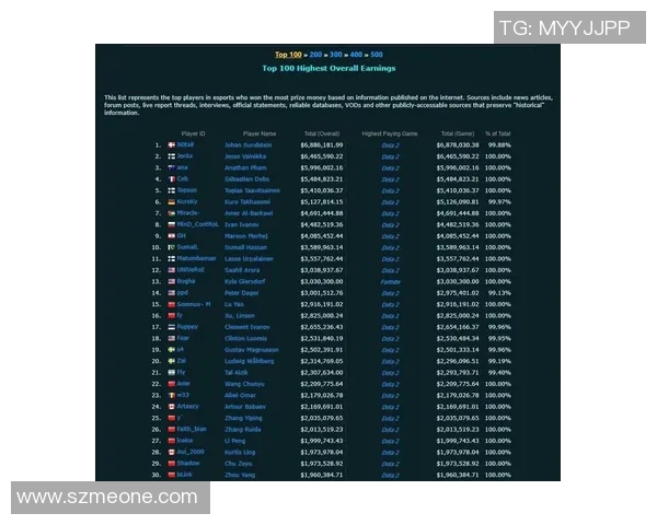 DOTA2耐力排行榜新鲜出炉V5战队稳居第一引发关注
