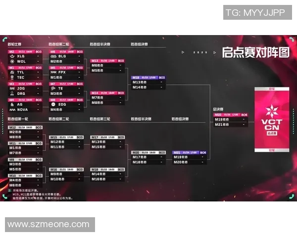 EDG在世界大师赛中的意识表现分析与战术解读 EDG在世界大师赛中的意识表现分析与战术解读